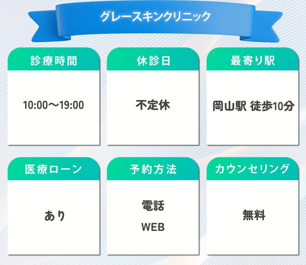 グレースキンクリニックの情報