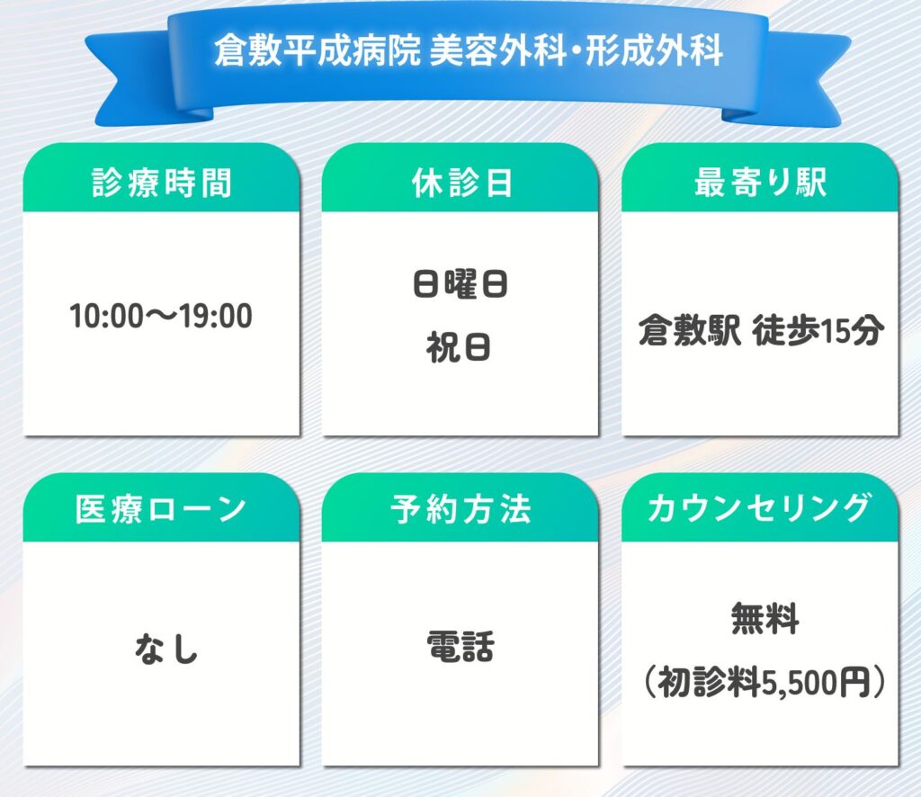 倉敷平成病院 美容外科・形成外科の情報