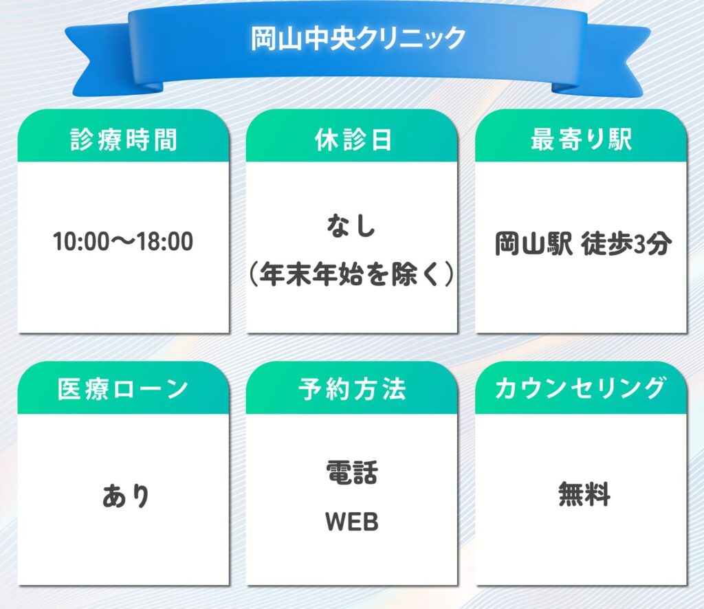 岡山中央クリニックの情報