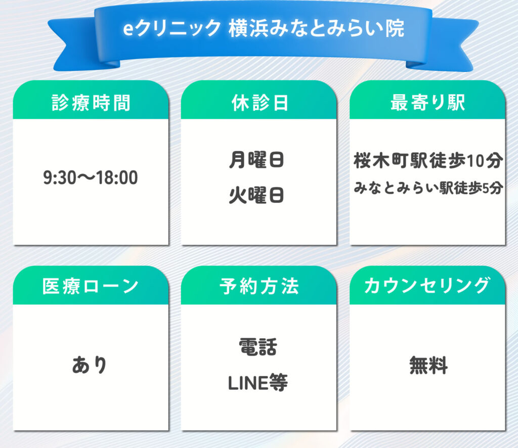 eクリニック横浜みなとみらい院の特徴