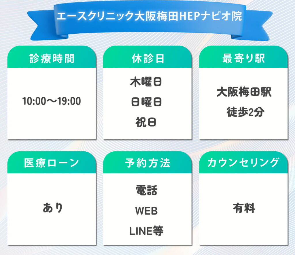 エースクリニック大阪梅田HEPナビオ院