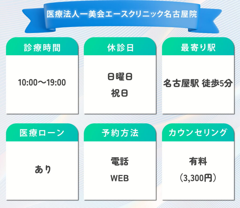医療法人一美会エースクリニック名古屋院