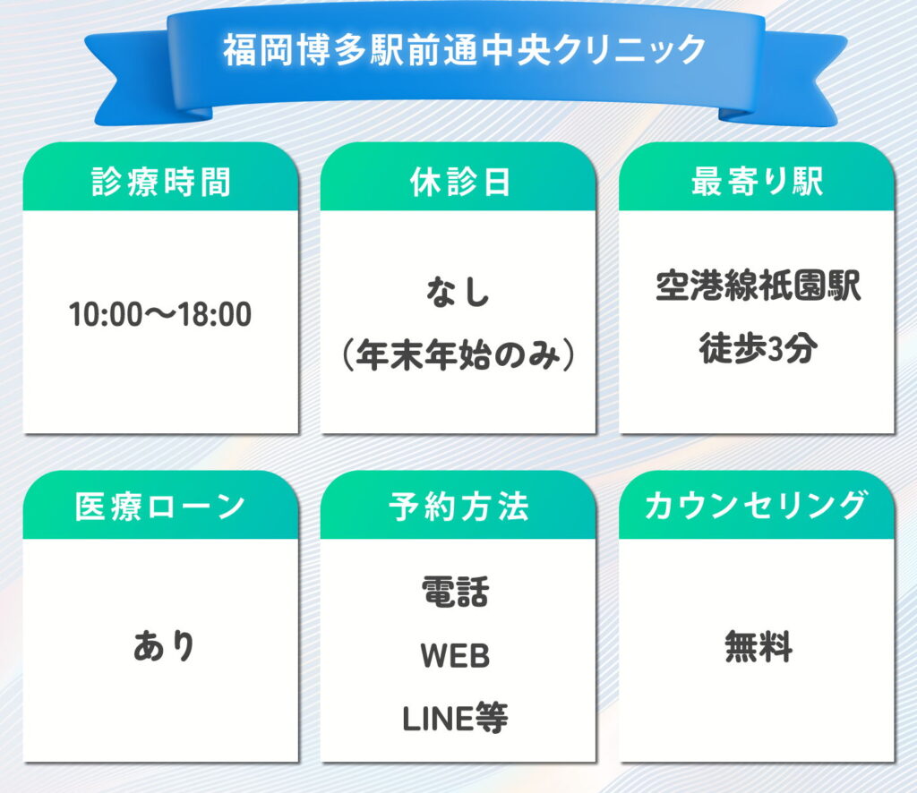 福岡博多駅前通中央クリニック