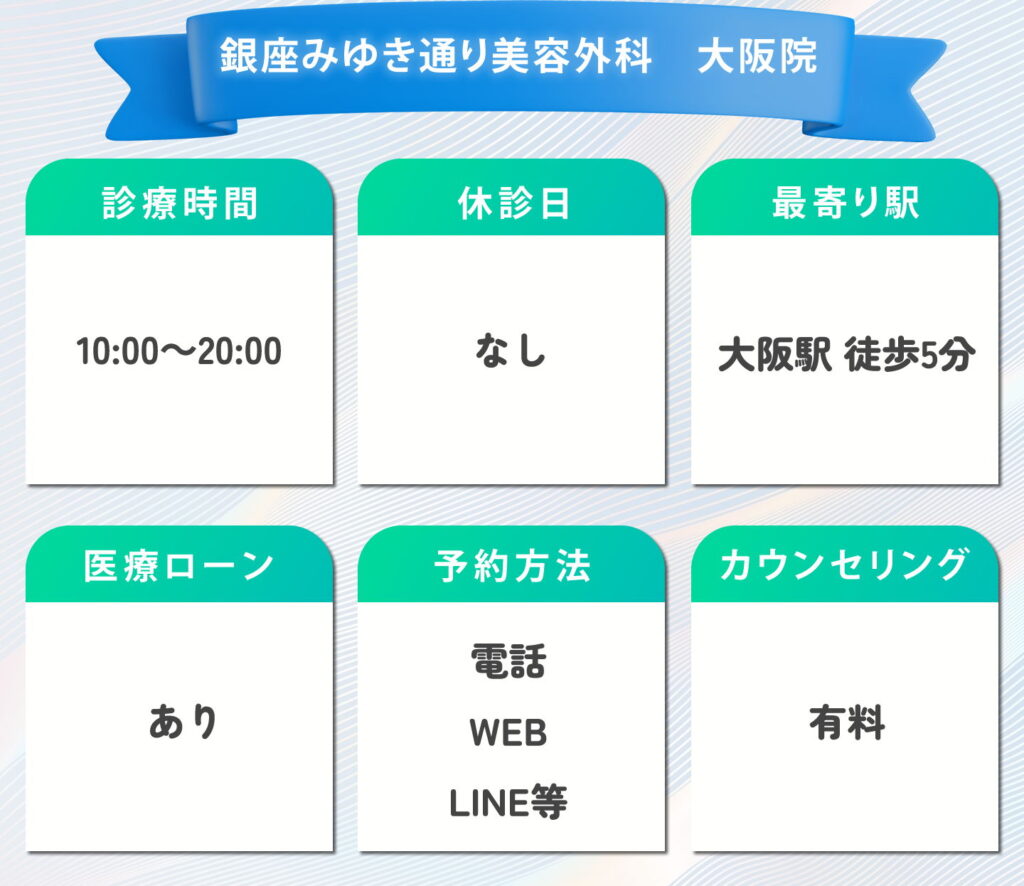 銀座みゆき通り美容外科大阪院