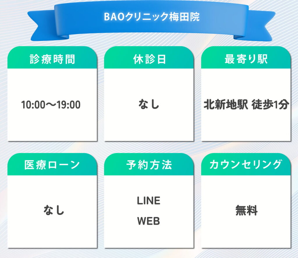 BAOクリニック梅田院