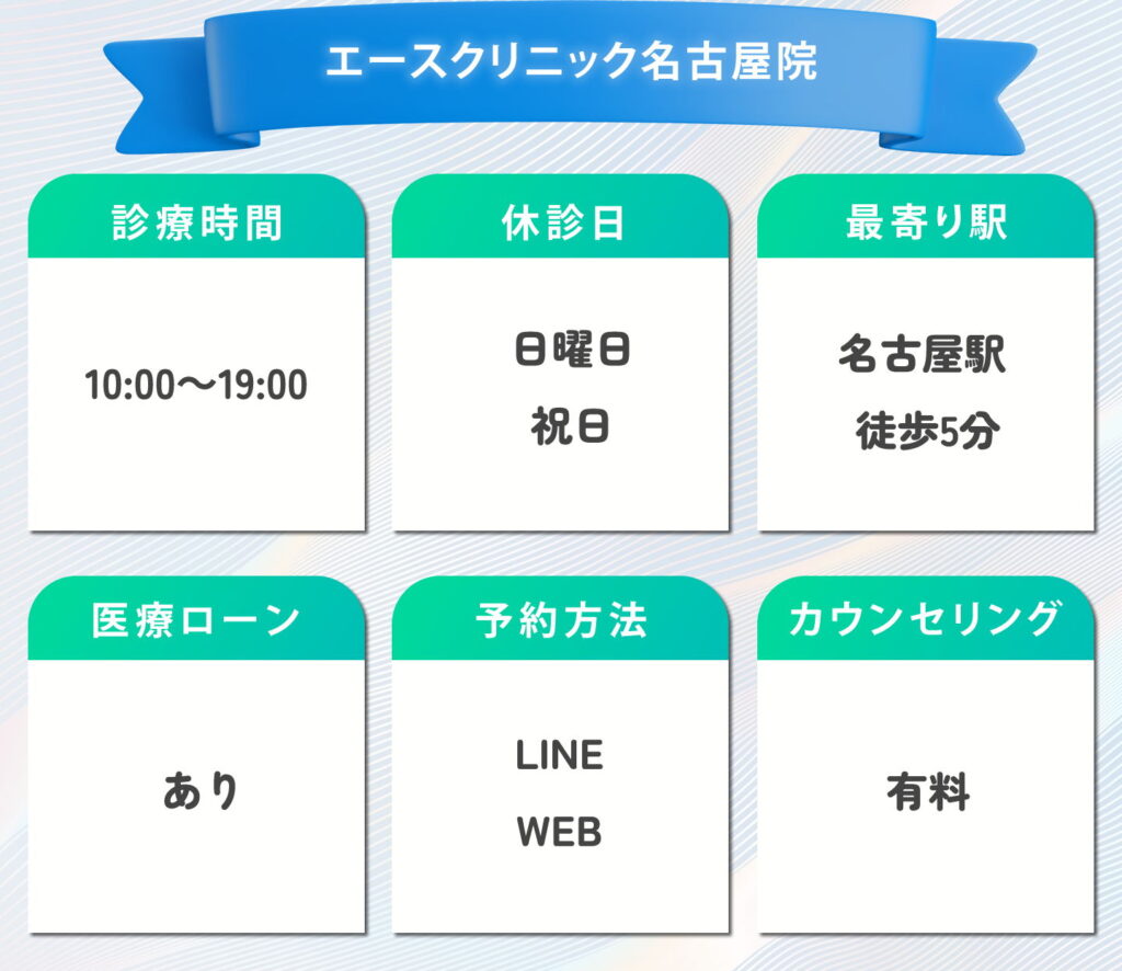 エースクリニック名古屋院