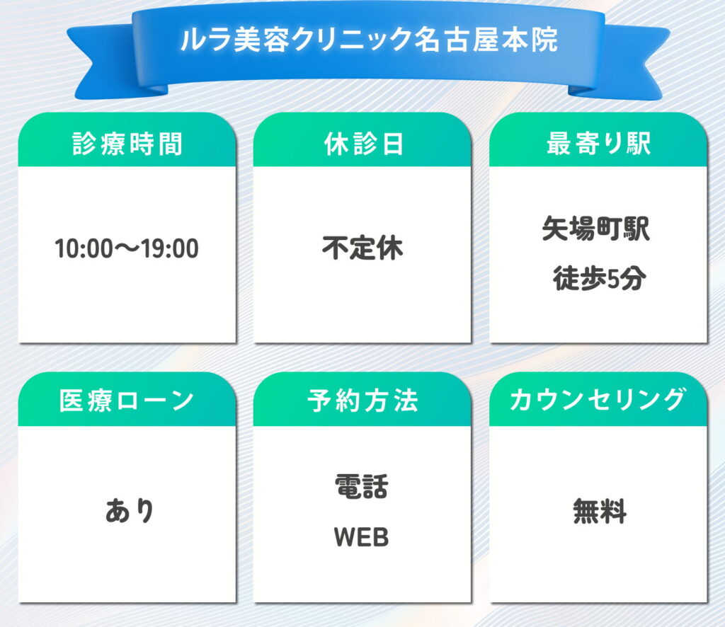 ルラ美容クリニック名古屋本院