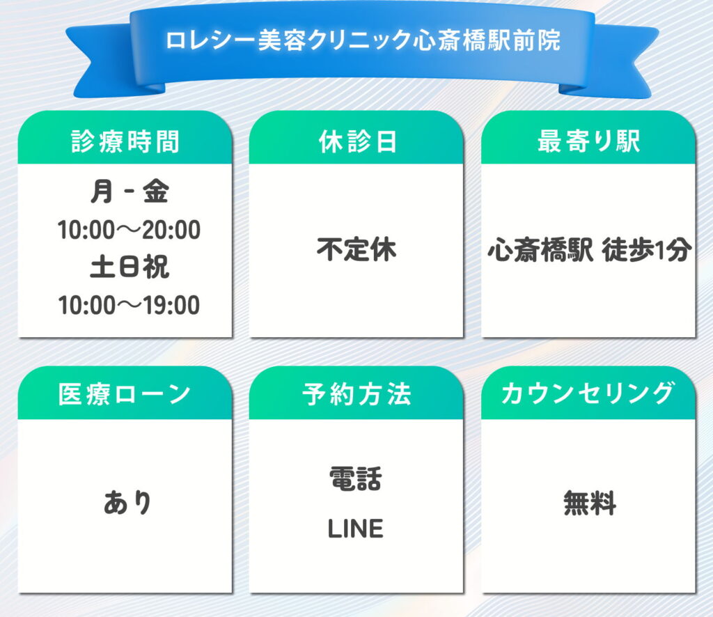 ロレシー美容クリニック心斎橋駅前院