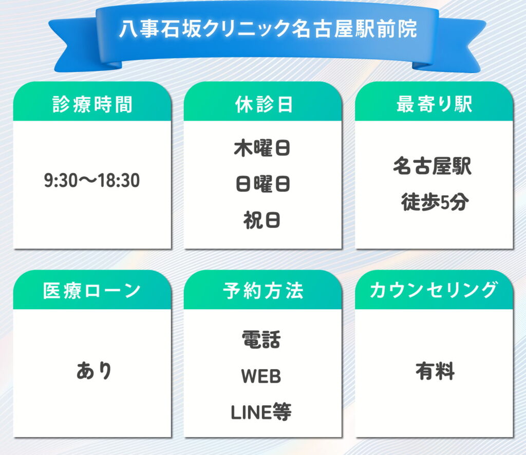 八事石坂クリニック名古屋駅前院