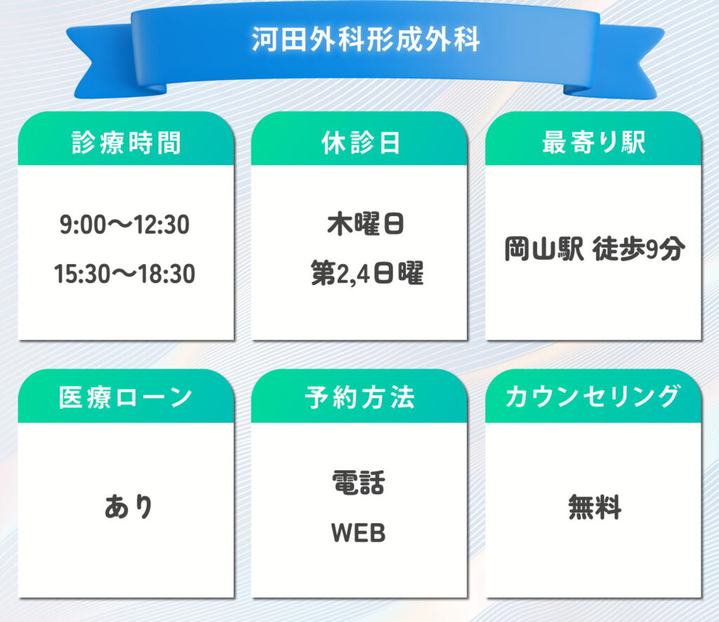 河田外科形成外科