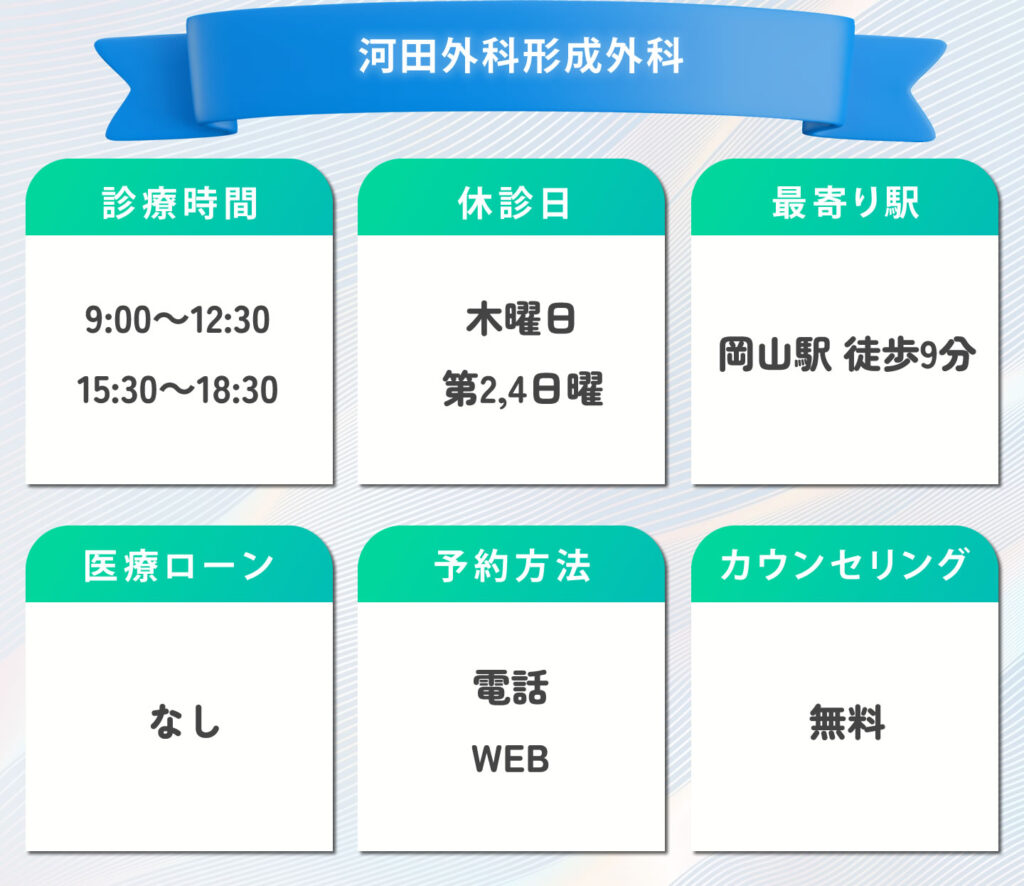 河田外科形成外科