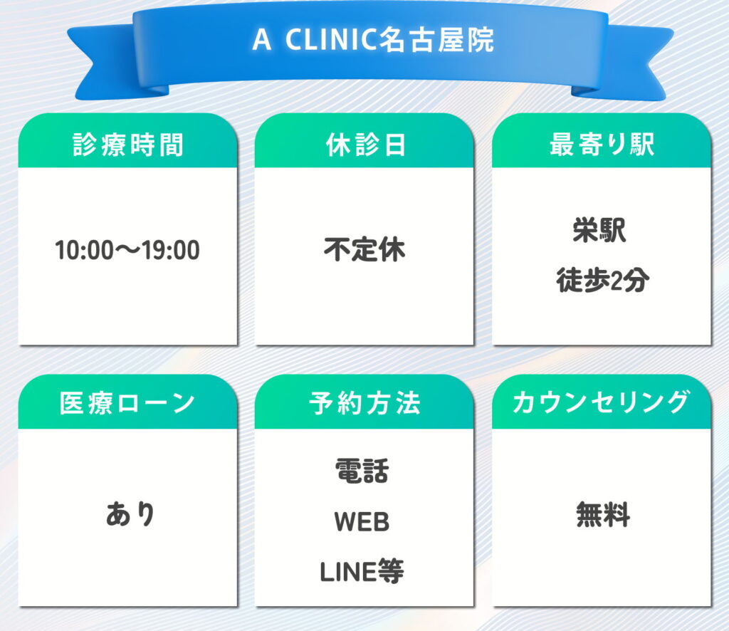 Ａ CLINIC名古屋院.