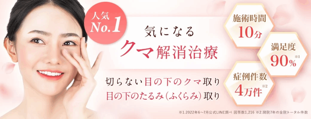 TCBの口コミ評判・レビューが高いクマ取り整形説明