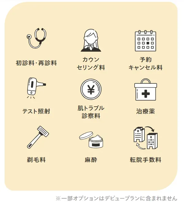 レジーナクリニックのオプション