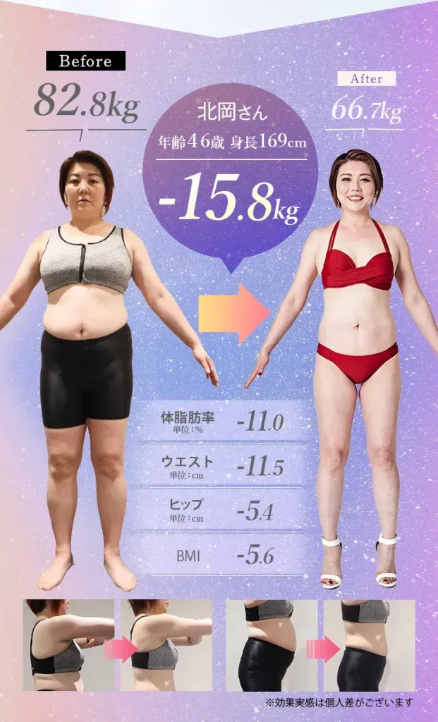 ディオクリニックの症例実績