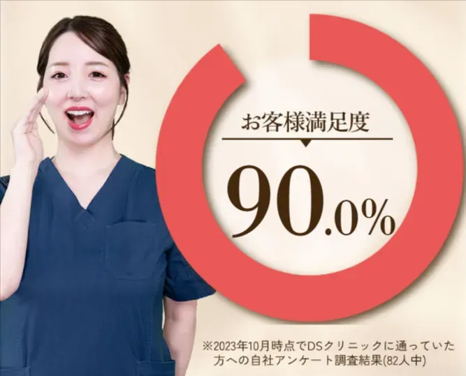 DSクリニックのお客様満足度