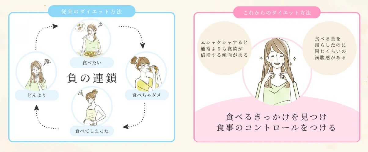 ファイヤークリニックの新しいダイエット方法