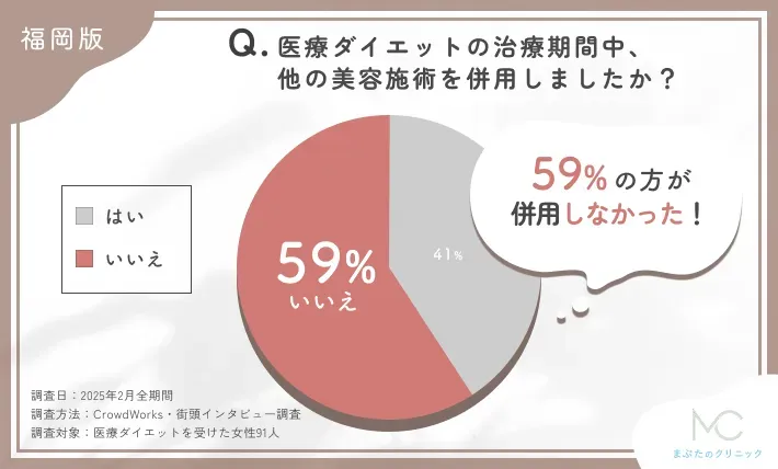 医療ダイエット中の他の美容施術併用に関するアンケート調査