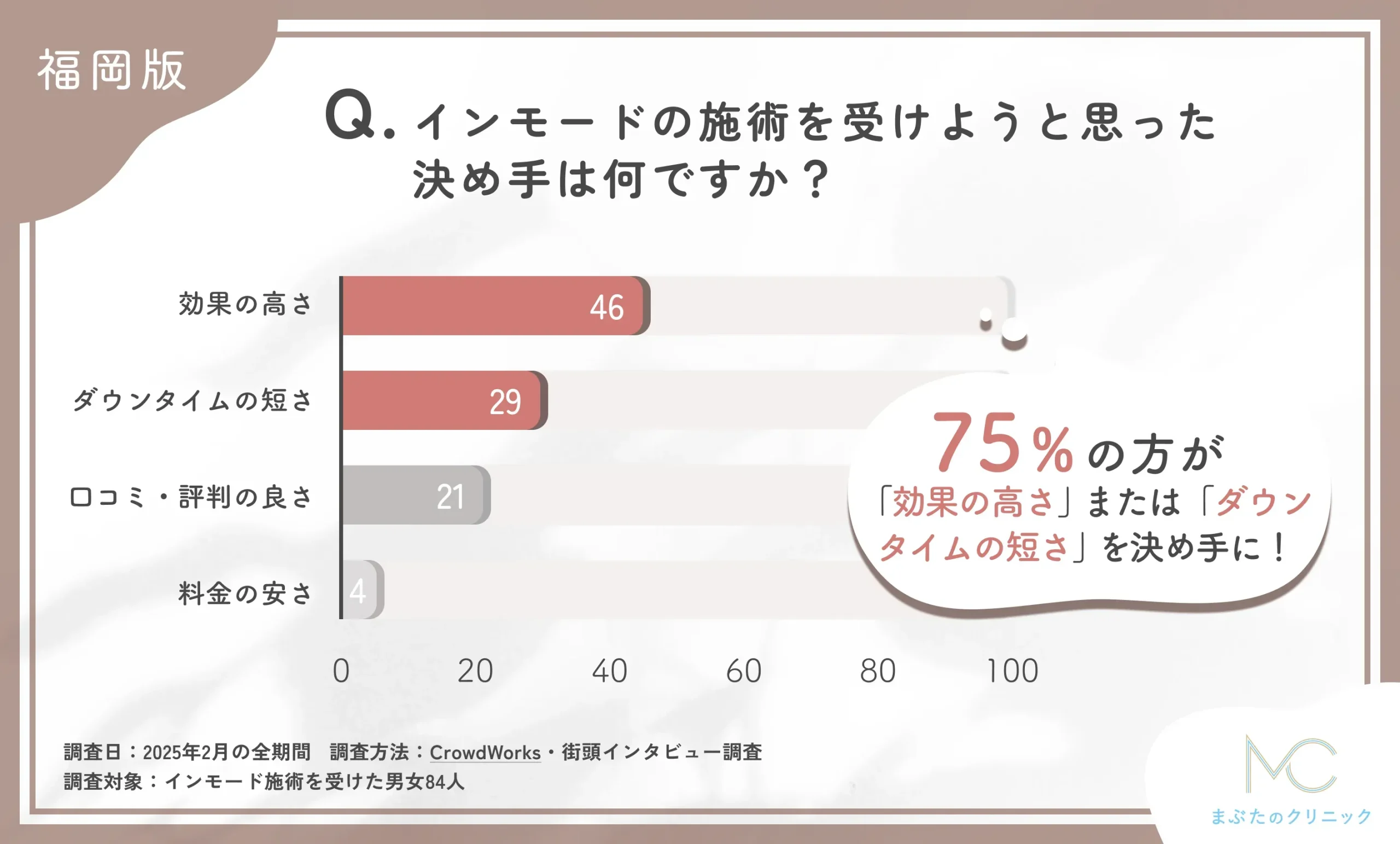 インモードの施術を受けることを決めた理由に関するアンケート調査