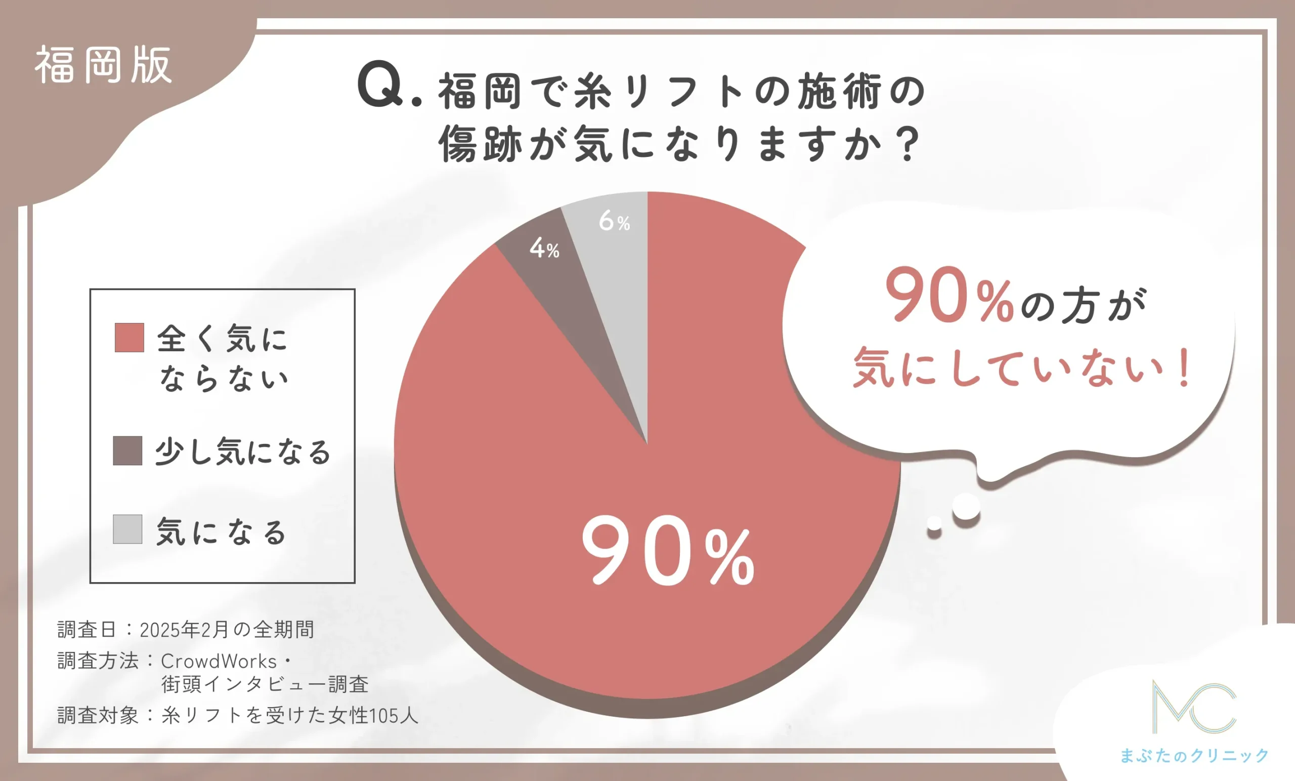 福岡で糸リフト施術後の傷跡に関するアンケート調査