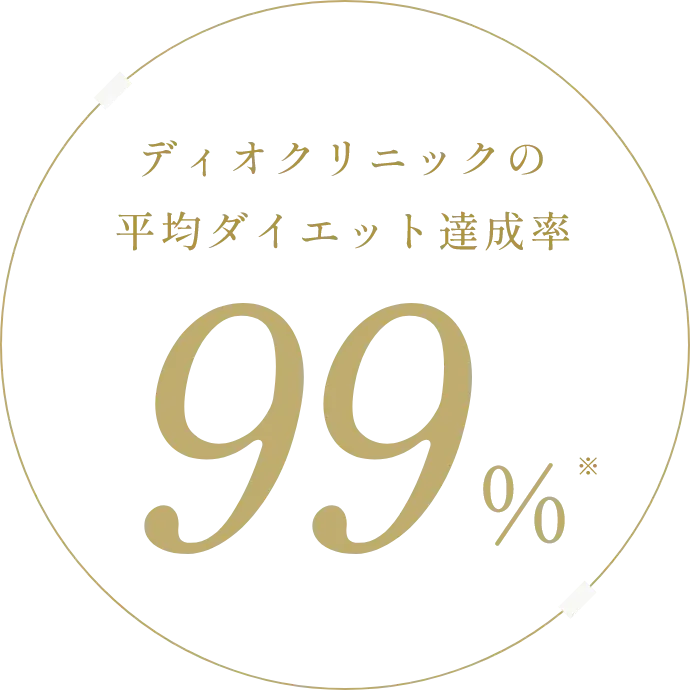 ディオクリニックのダイエット成功率