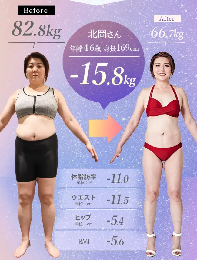ディオクリニックのダイエット効果