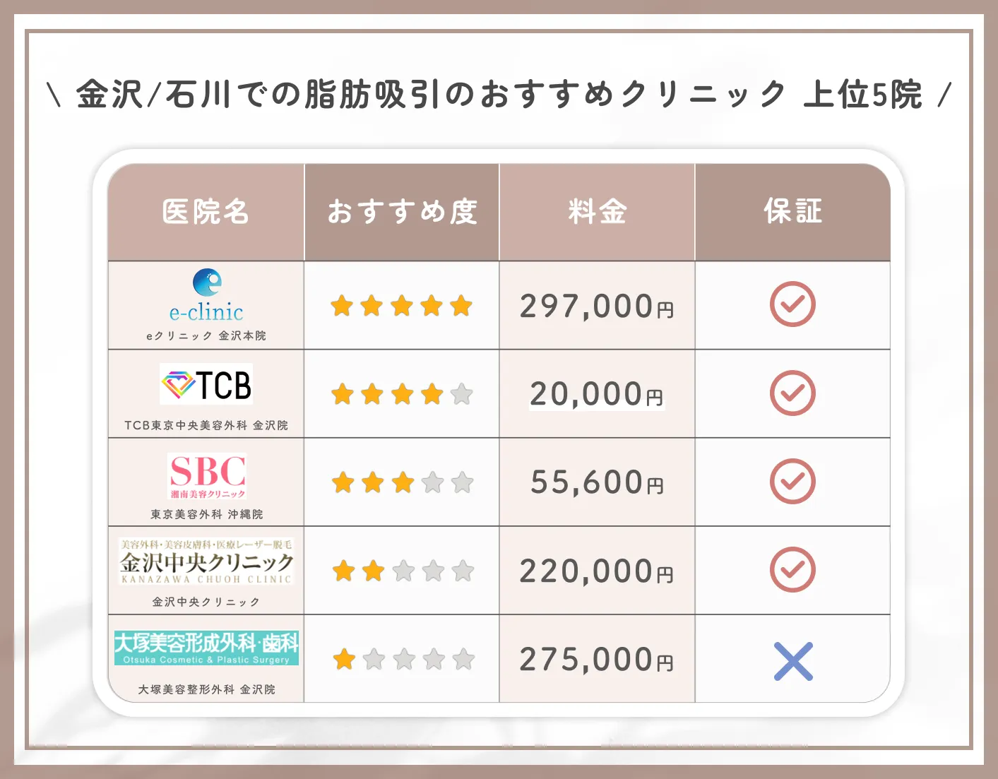 金沢/石川で脂肪吸引におすすめのクリニック 上位5院