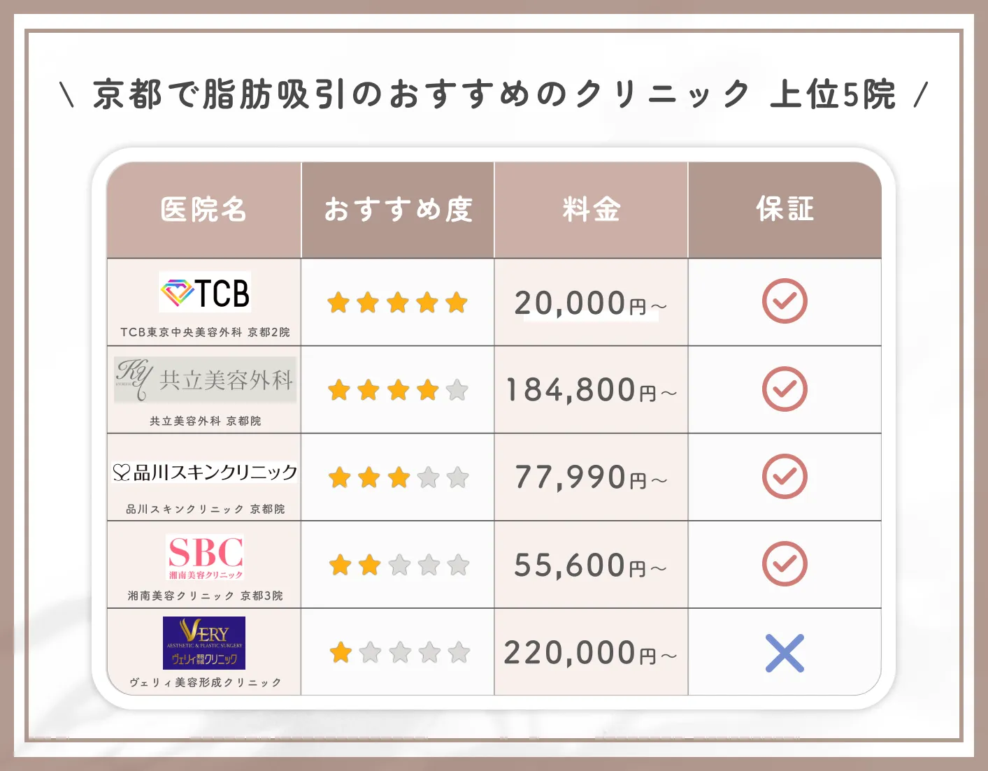 京都での脂肪吸引のおすすめクリニック 上位5院