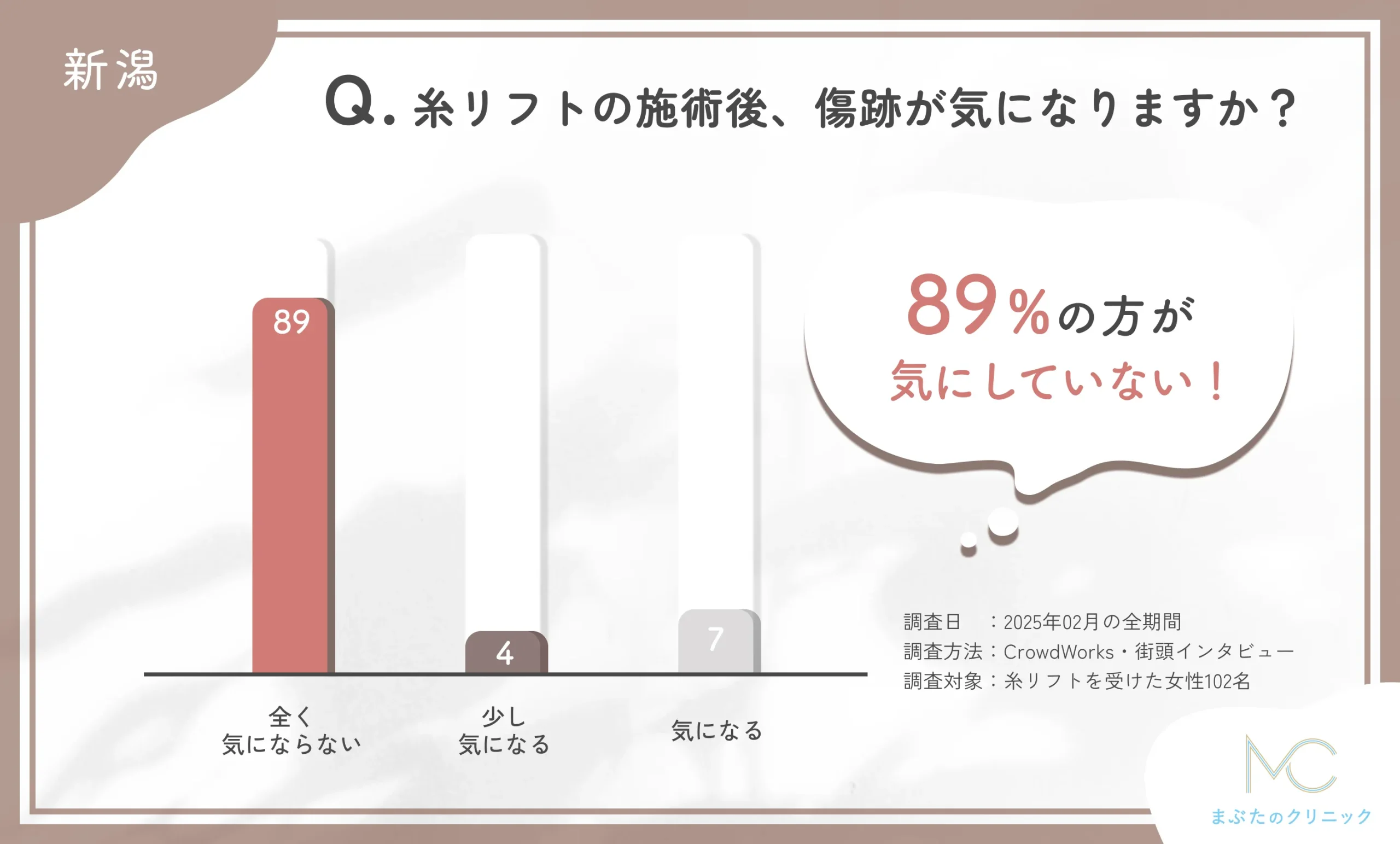 糸リフト施術後の傷跡に関するアンケート調査