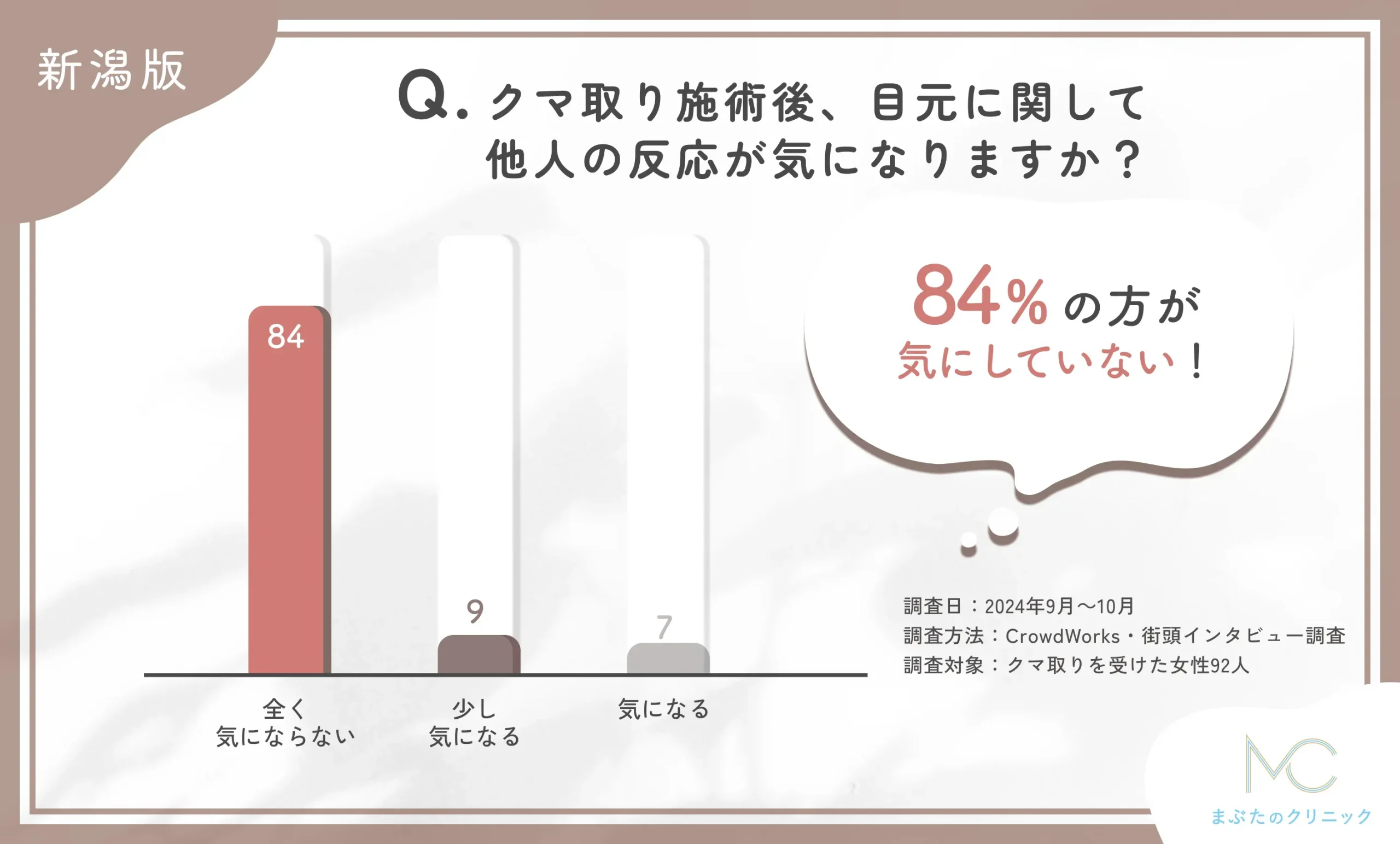 クマ取り施術後の他人の反応に関するアンケート調査