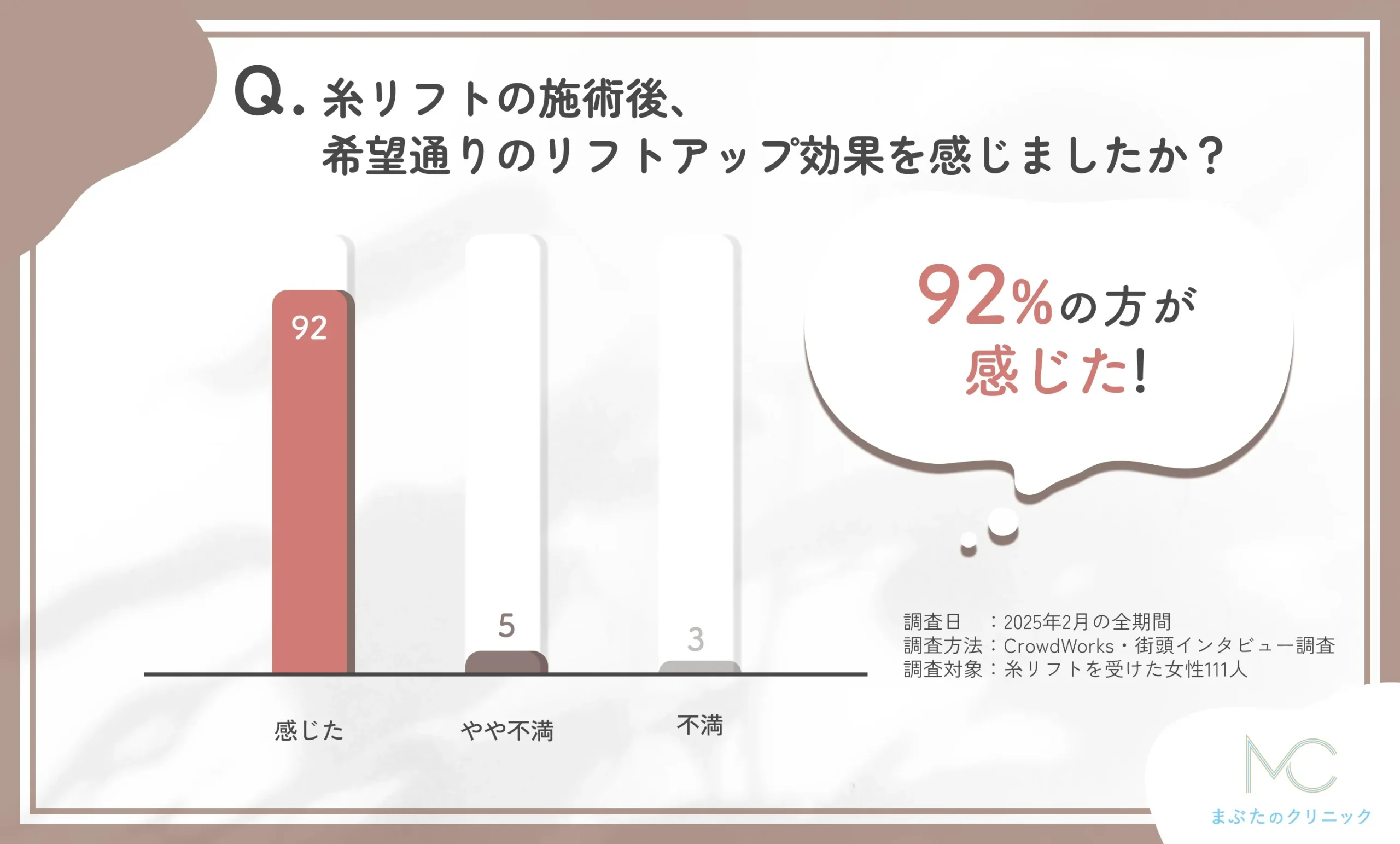 糸リフトの施術後の効果に関するアンケート調査