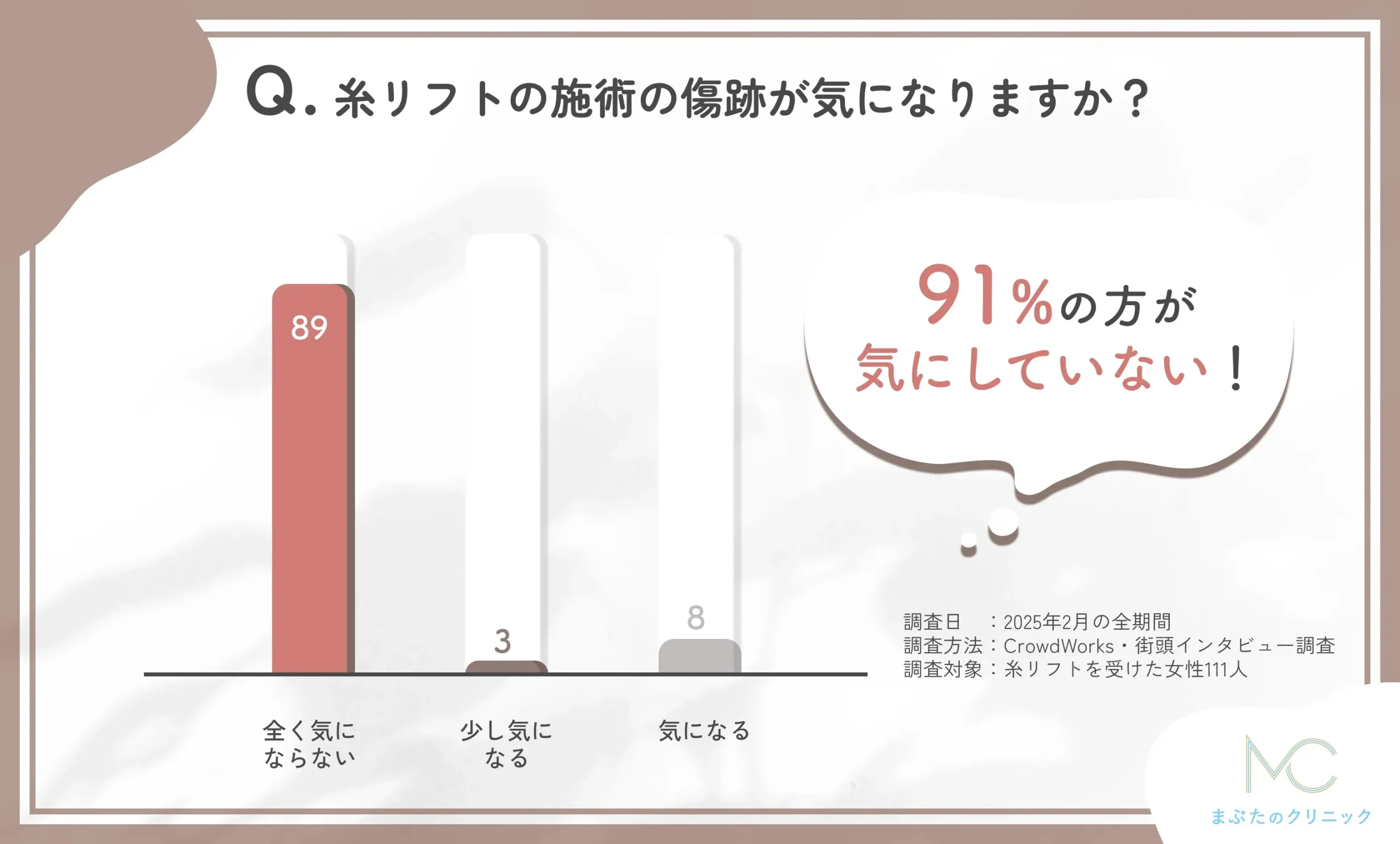 糸リフト施術後の傷跡に関するアンケート調査