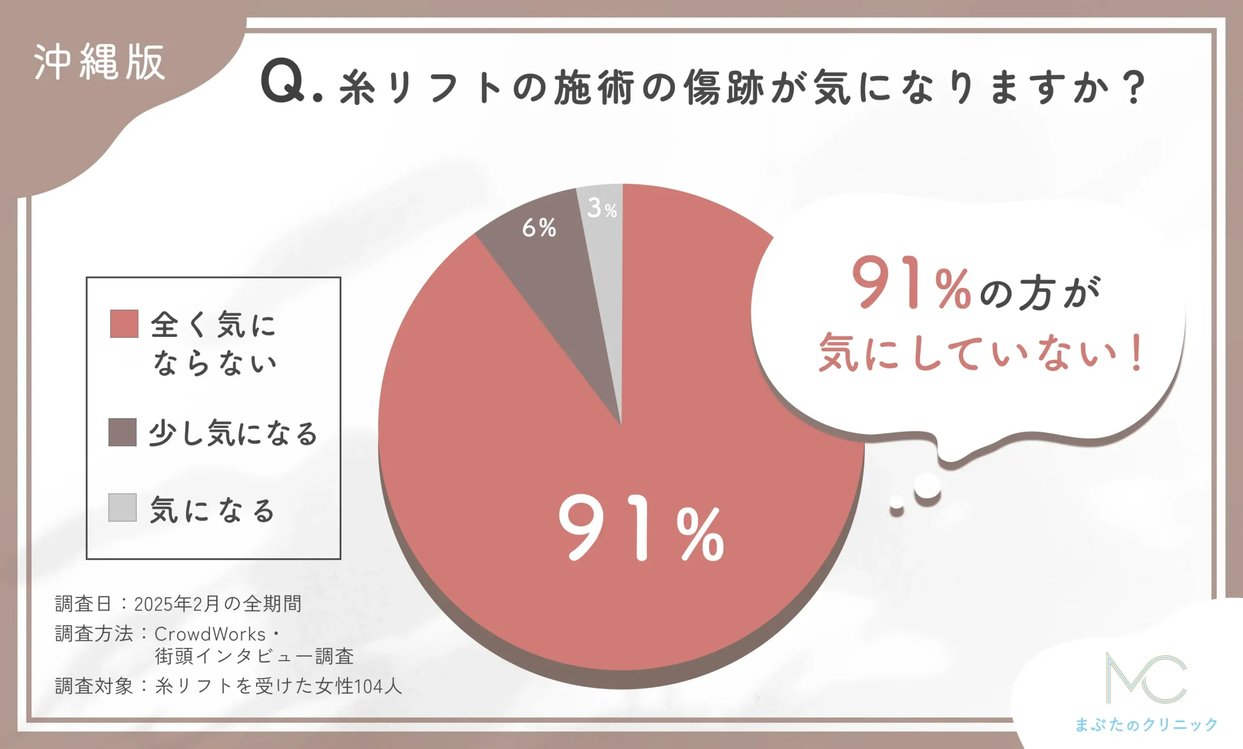 糸リフト施術後の傷跡に関するアンケート調査