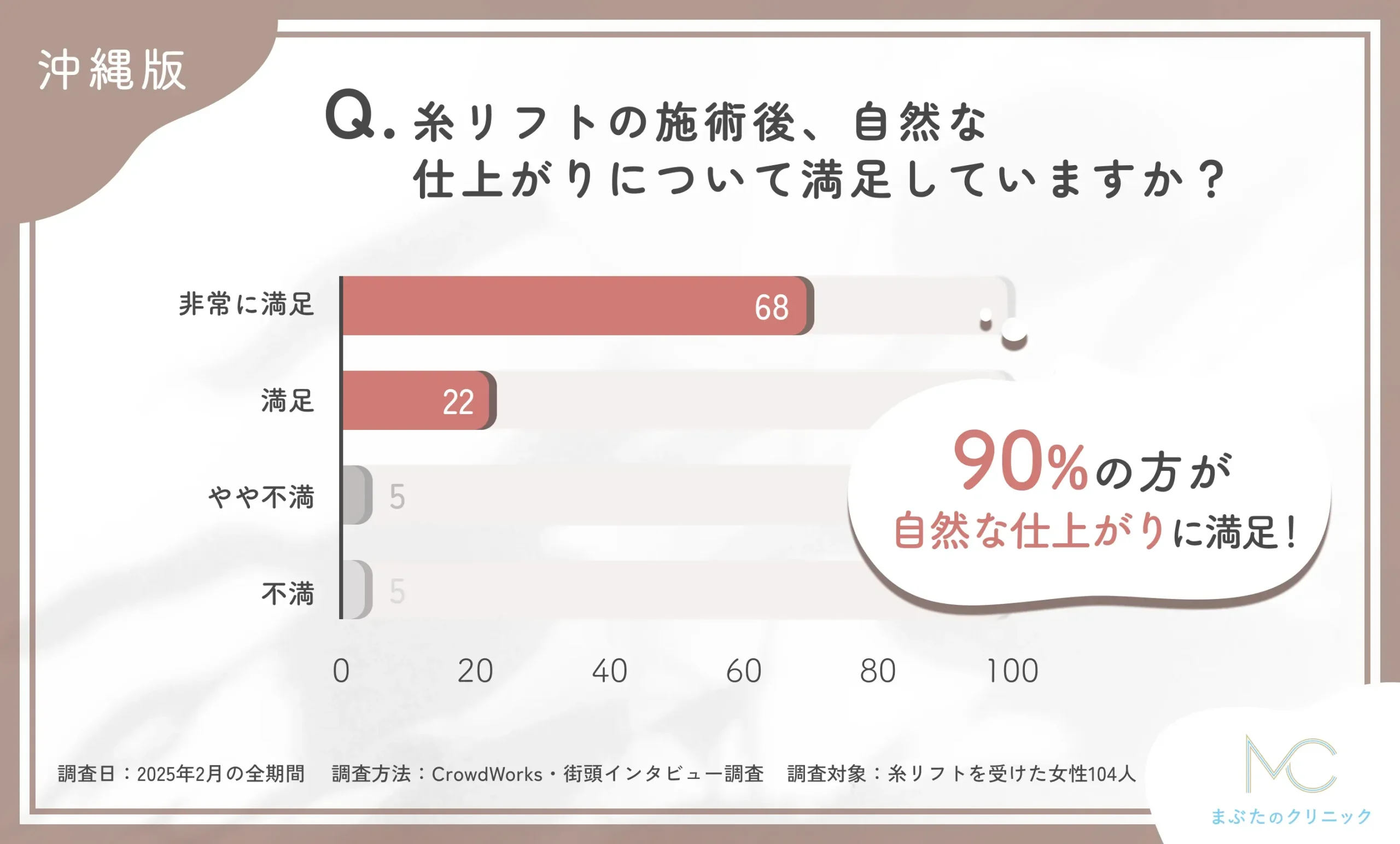 糸リフトの施術後の自然な仕上がりに関するアンケート調査