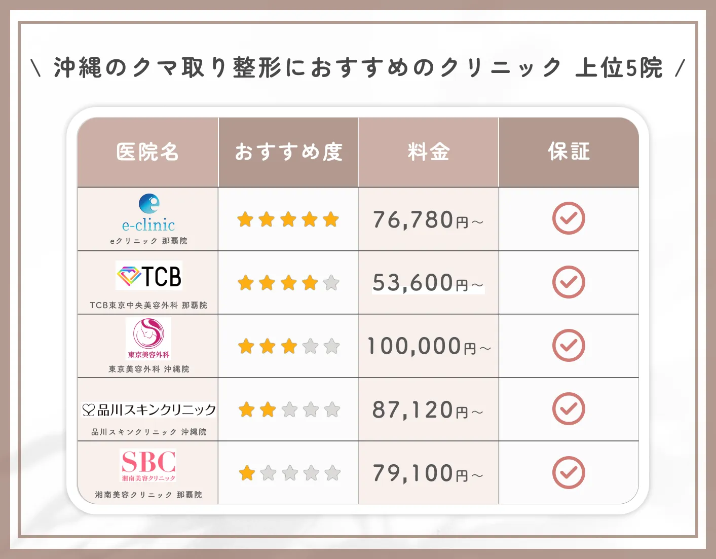沖縄でのクマ取り整形のおすすめクリニック 上位5院