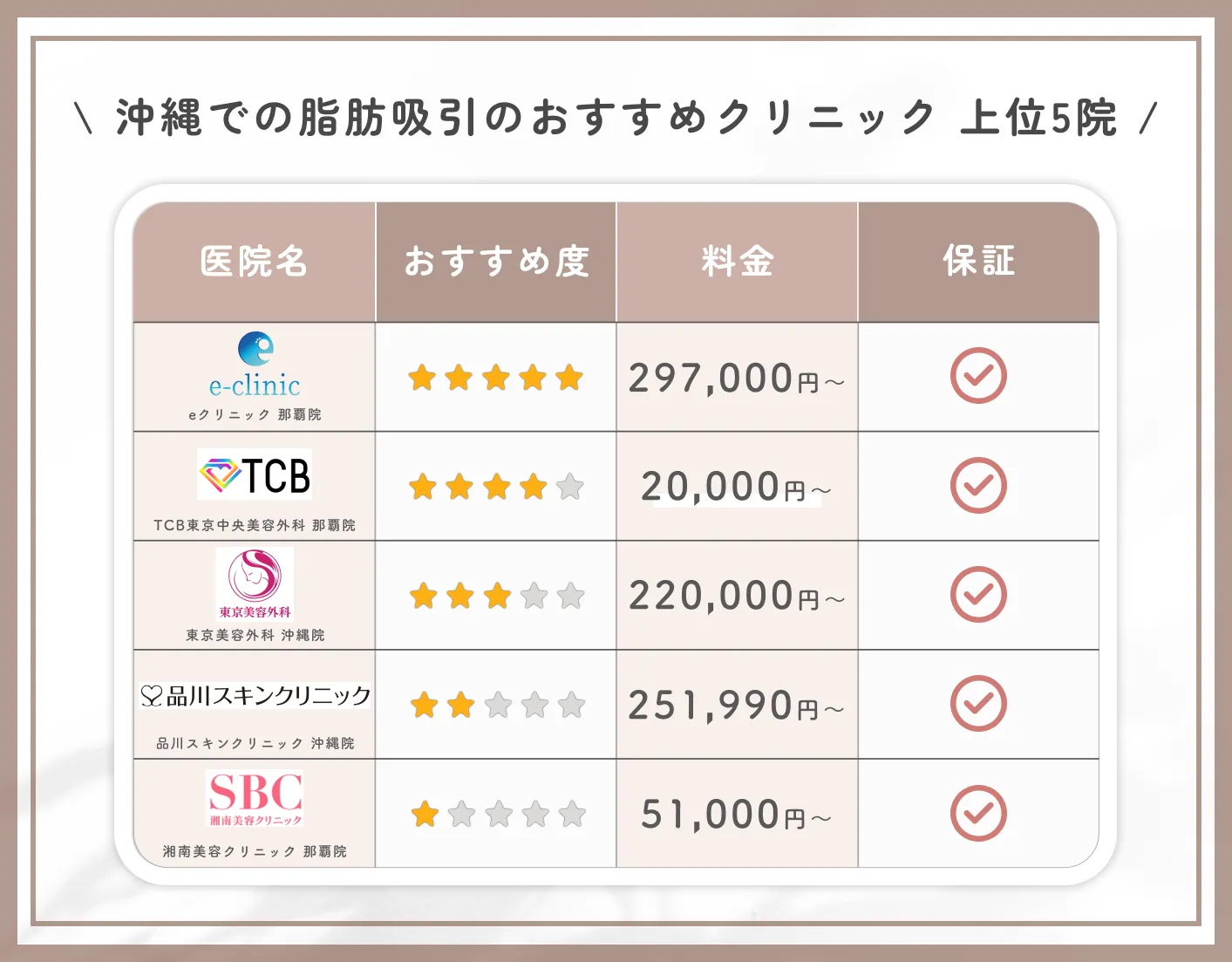 沖縄の脂肪吸引のおすすめクリニック 上位5院