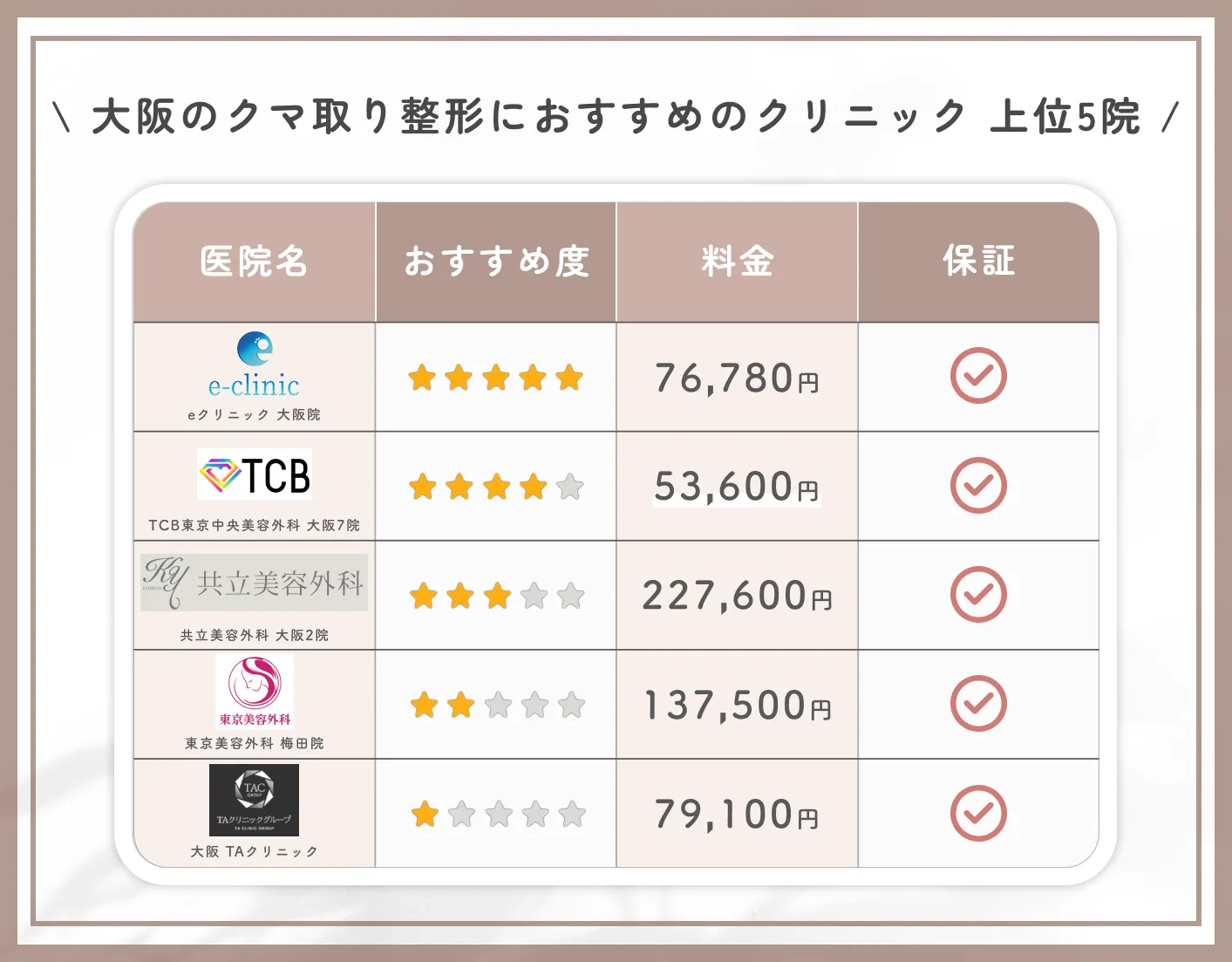 大阪でクマ取り整形におすすめのクリニック 上位5院