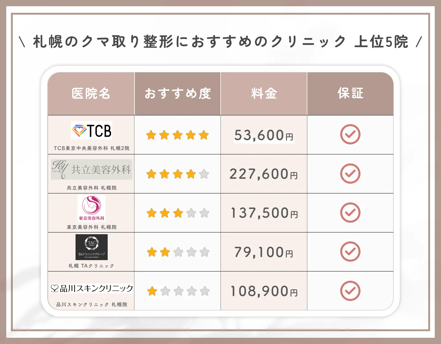 札幌でクマ取り整形におすすめのクリニック 上位5院