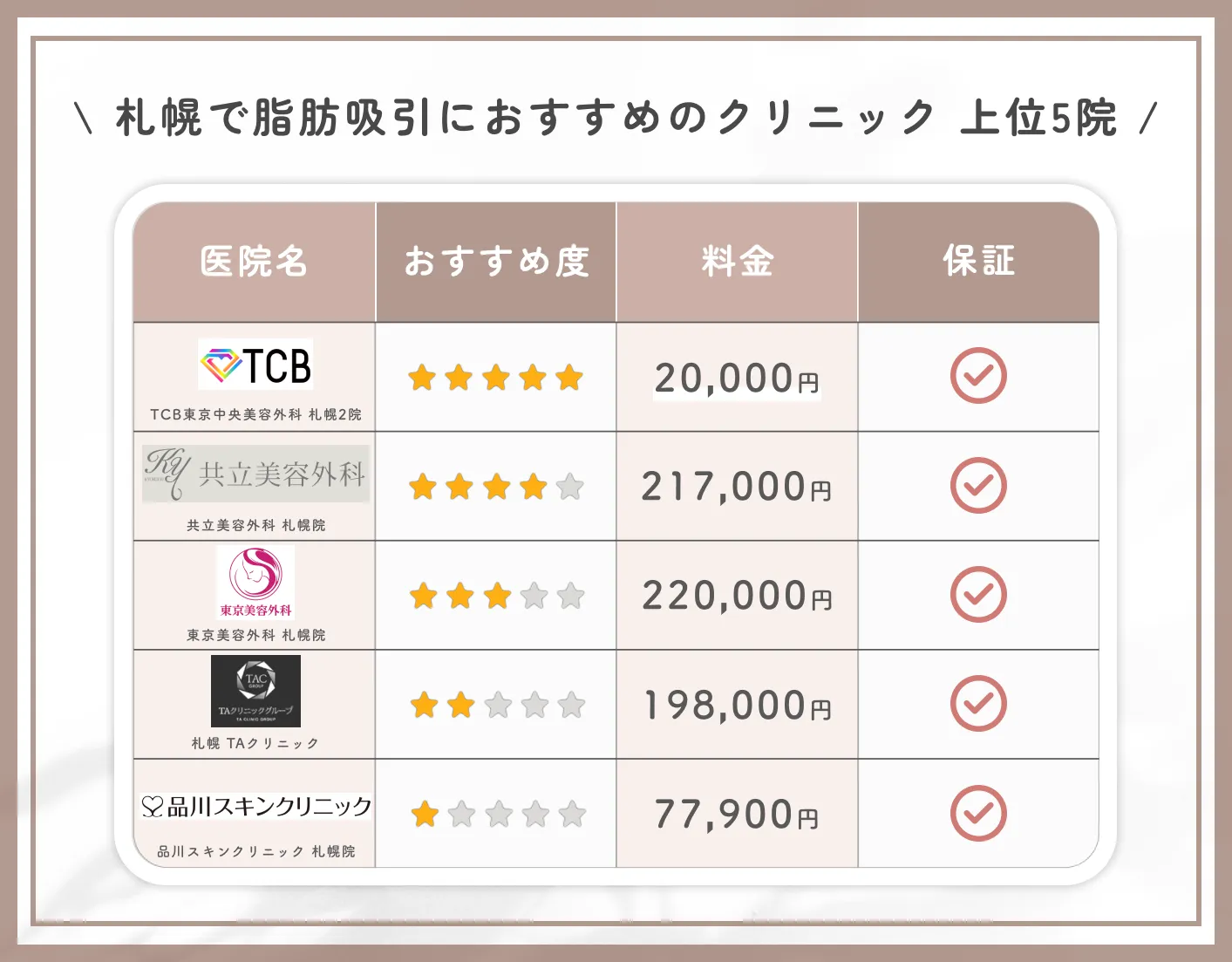 札幌で脂肪吸引におすすめのクリニック 上位5院