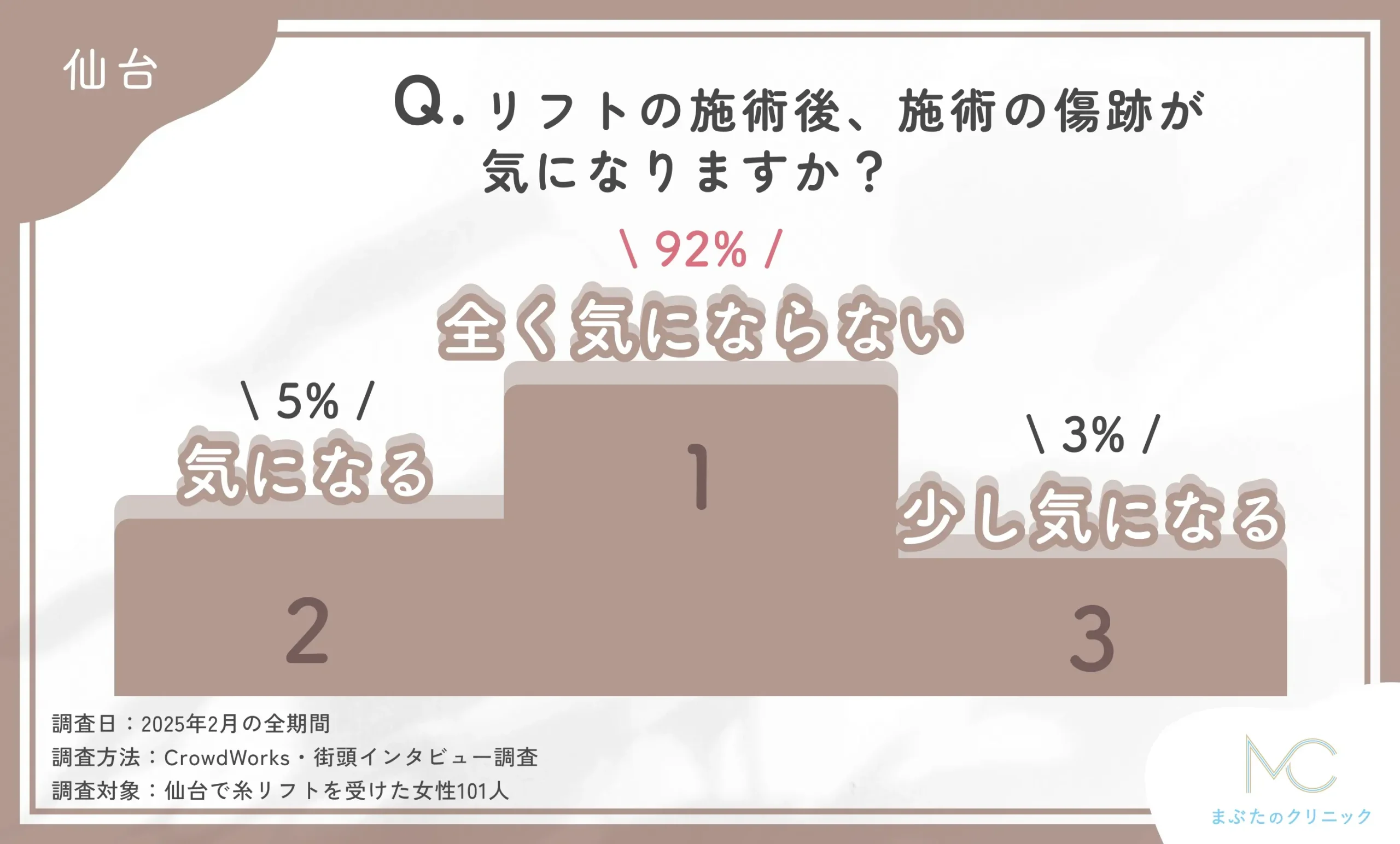 糸リフト施術後の傷跡に関するアンケート調査