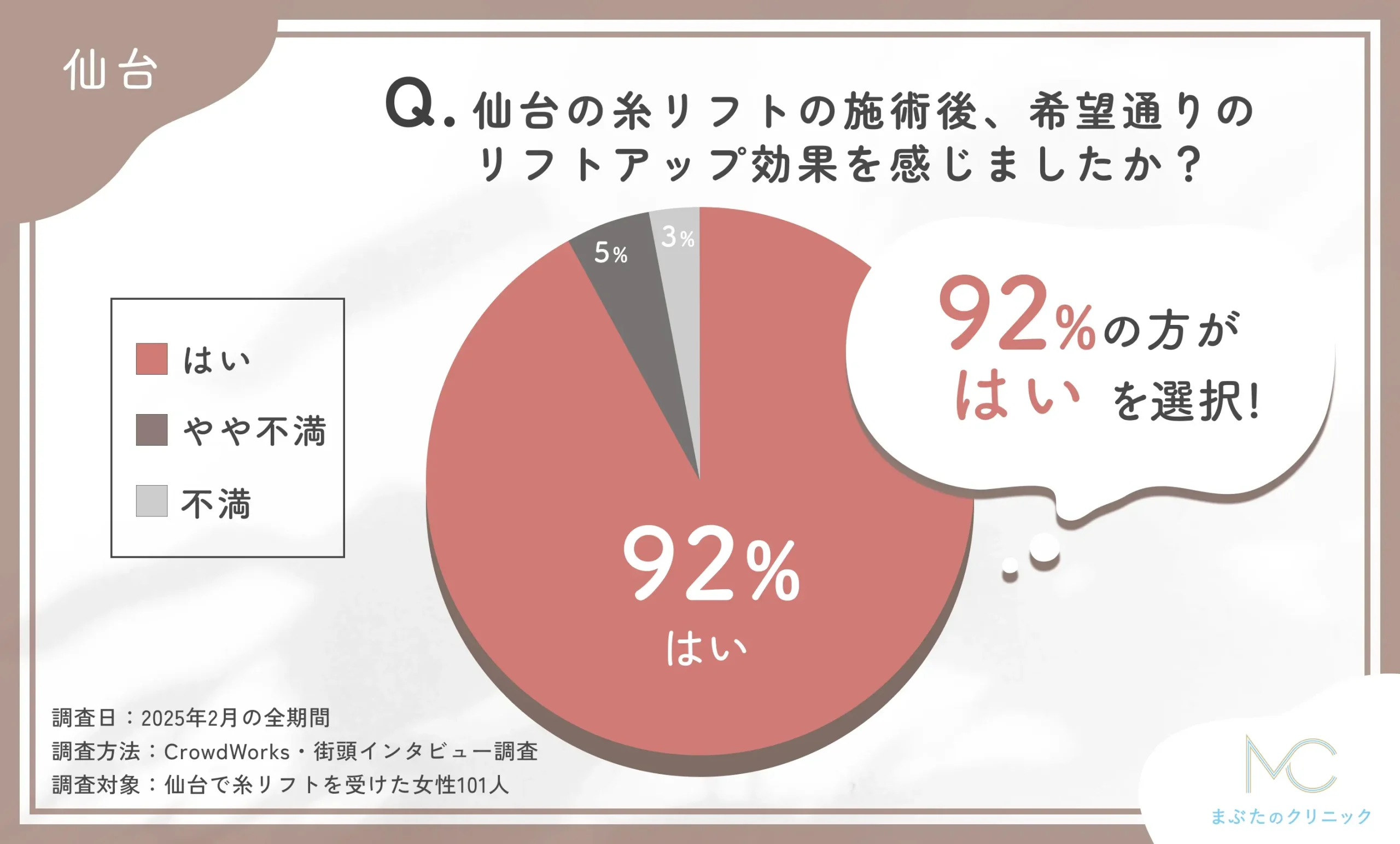 糸リフトの施術後の効果に関するアンケート調査