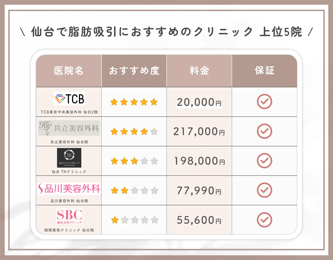 仙台の脂肪吸引がおすすめクリニック 上位5院