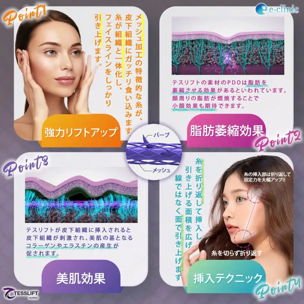 eクリニックのリフトアップ効果
