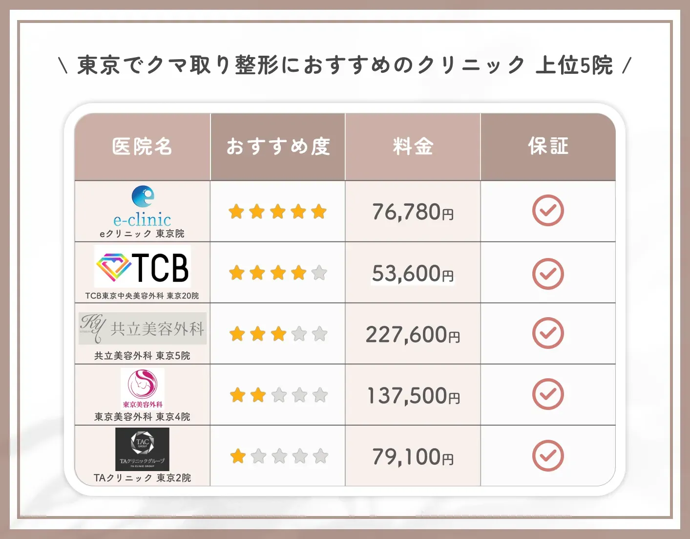 東京でクマ取り整形におすすめのクリニック 上位5院