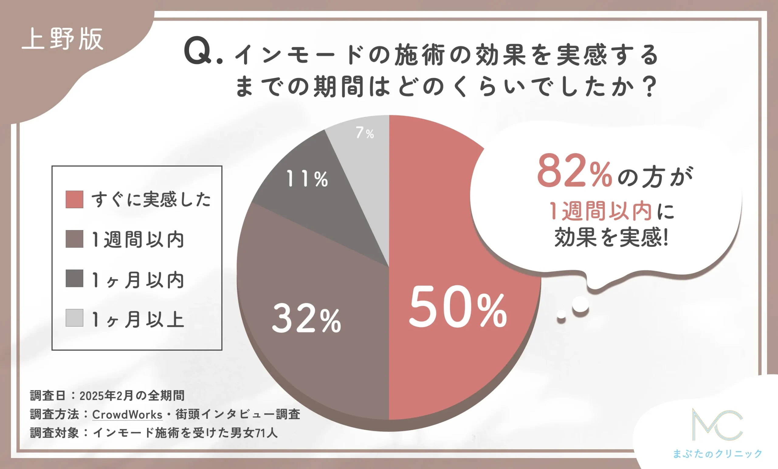 インモードの施術効果実感までの期間に関するアンケート調査