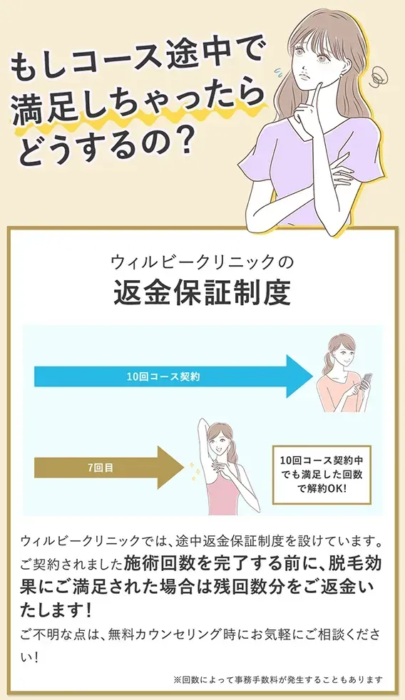 ウィルビーには残りの回数の返金制度がある