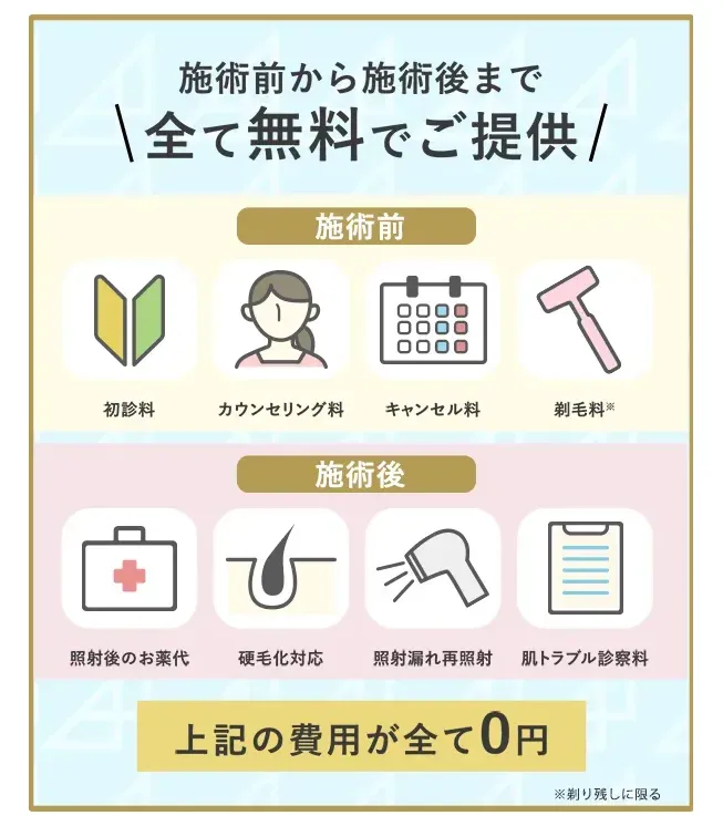 ウィルビーは無料オプションが施術前後にある