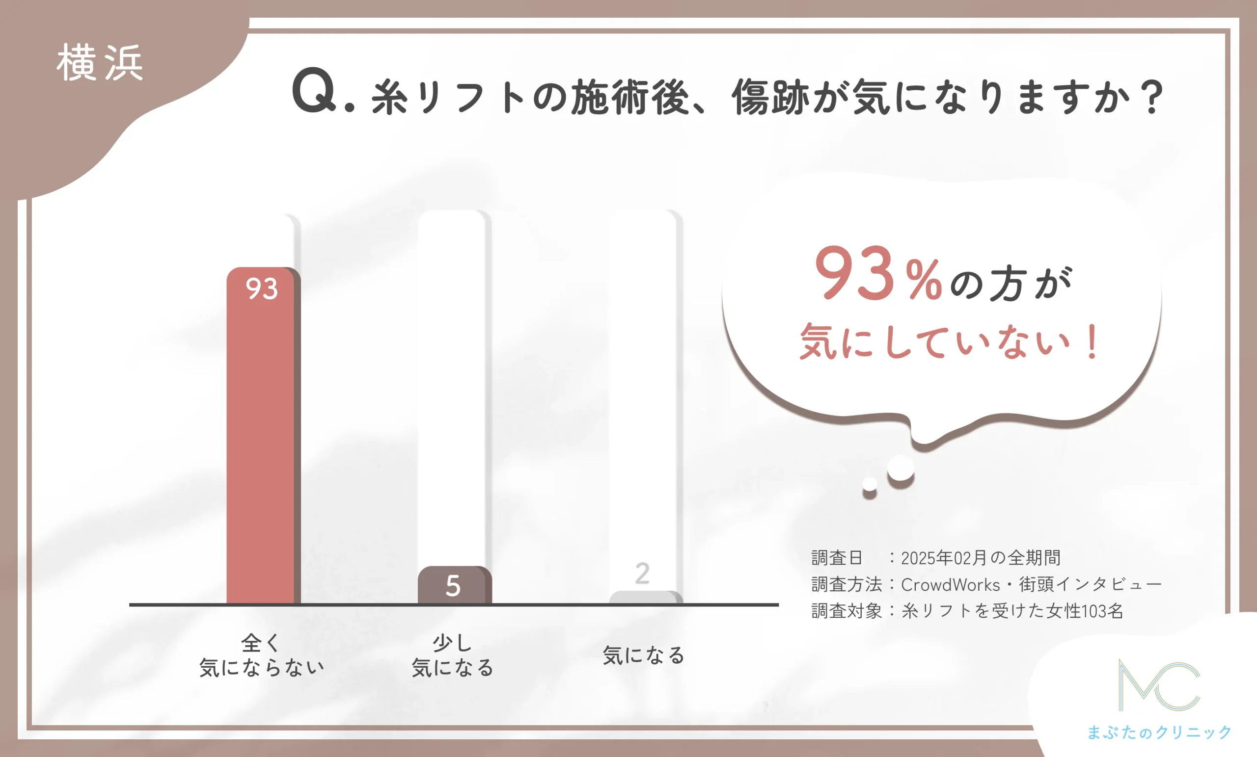 糸リフト施術後の傷跡に関するアンケート調査