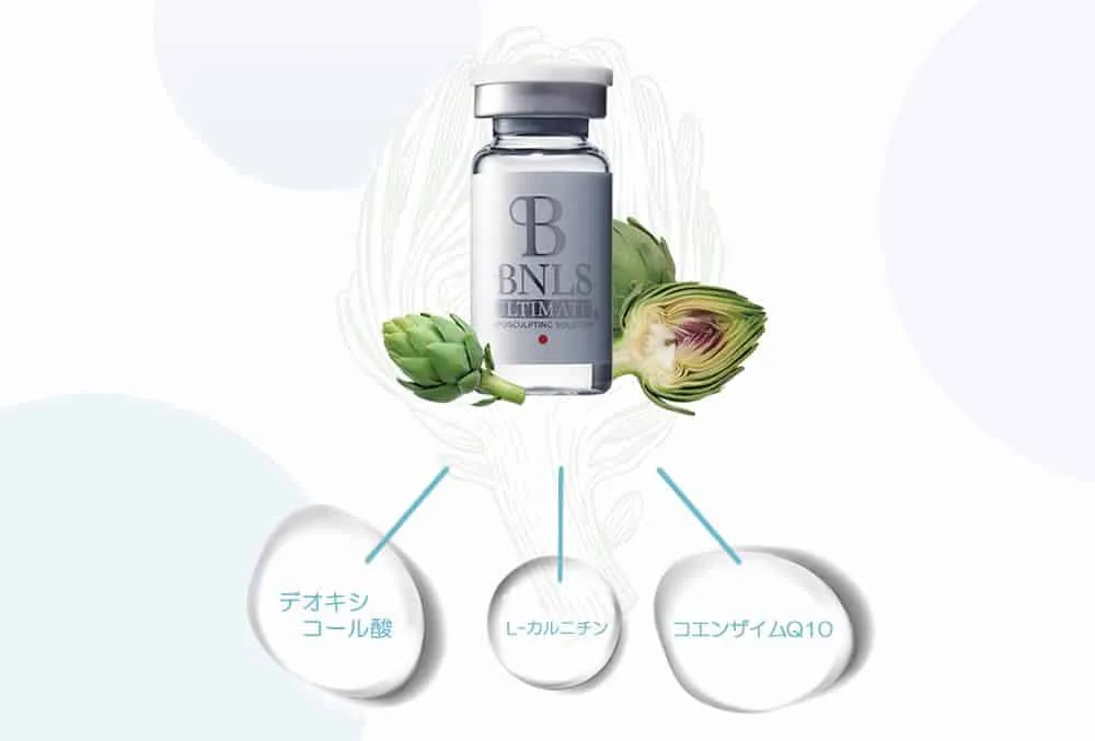 まぶたのクリニックで使用しているBNLS(脂肪溶解注射)の成分