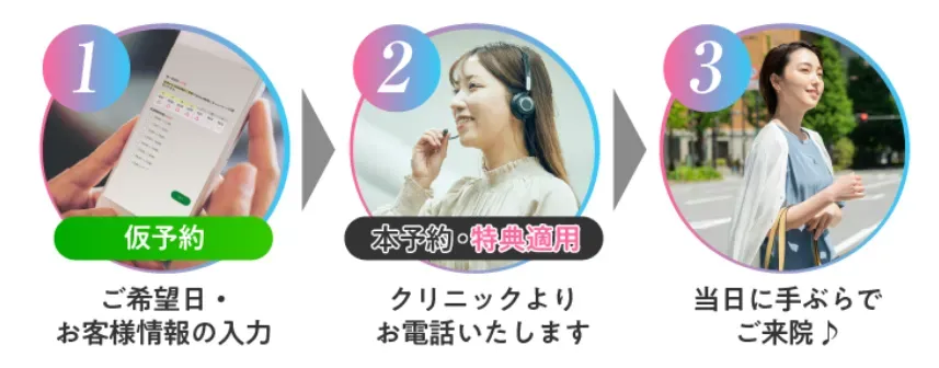 ディオクリニックのカウンセリングを受けるまでの3ステップ